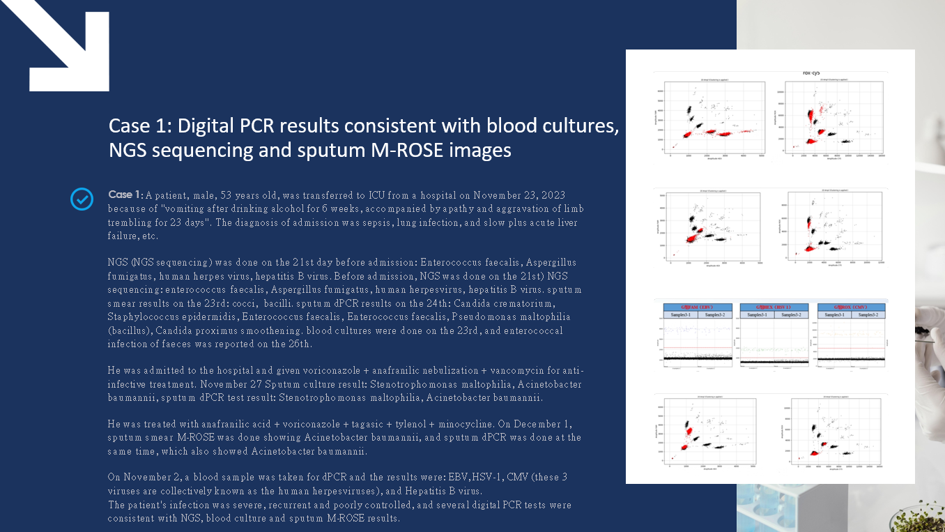 Cambios en el curso de la sepsis en pacientes con sepsis y ThereSults of Digital PCR Testing
